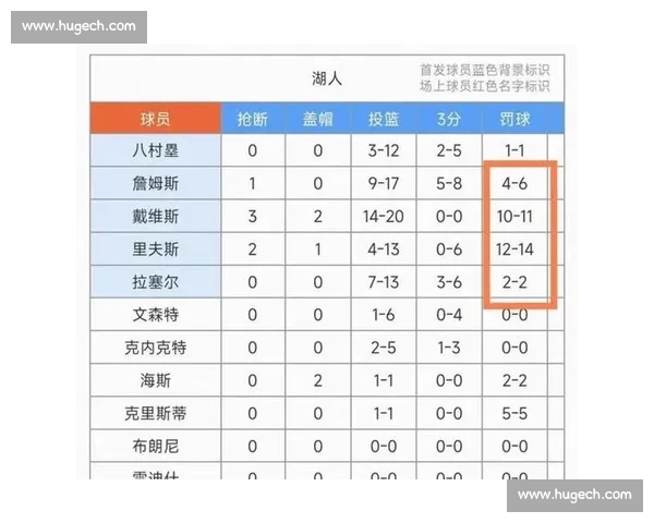 湖人对阵热火核心球员个人数据全面对比解析比赛表现趋势深度解读